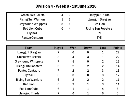 Division 1 Week 1