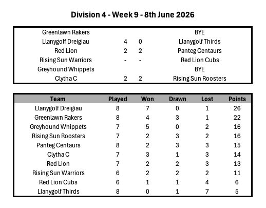 Division 1 Week 1